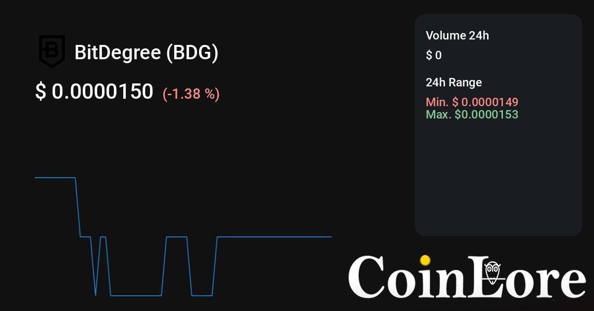 BitDegree (BDG) ICO: Ratings & Details | CryptoTotem