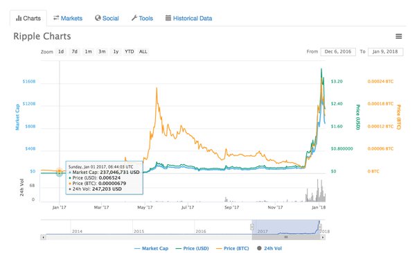 Koinex - Company Profile - Tracxn