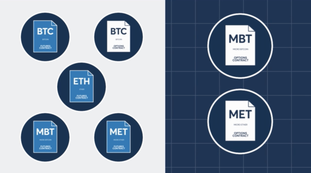 Micro Bitcoin Futures are Here - Are They Right for You? - TRADEPRO Academy TM