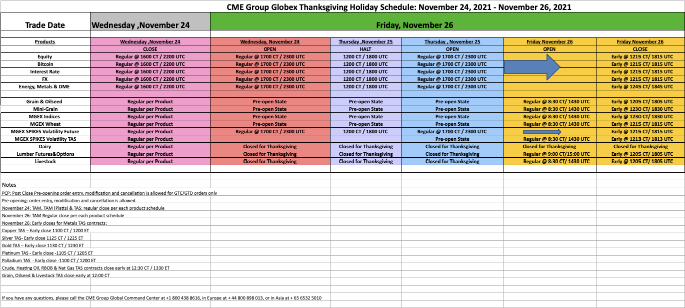 Which holidays affect my trading schedule for the Trading Combine®? | Topstep Help Center