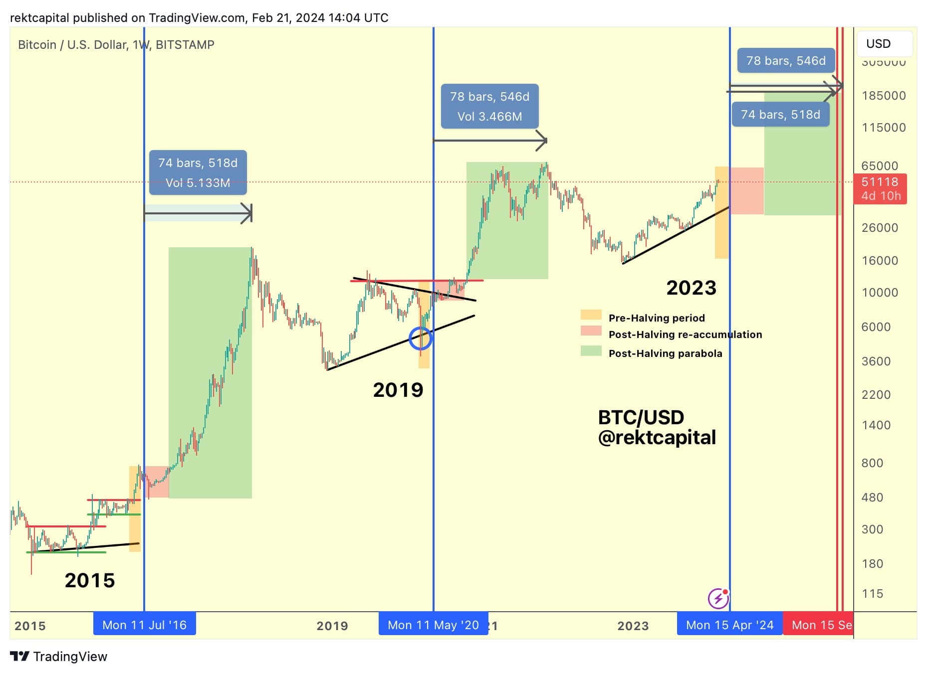 Crypto Bull Market vs Bear Market: A Beginner’s Guide | Trust