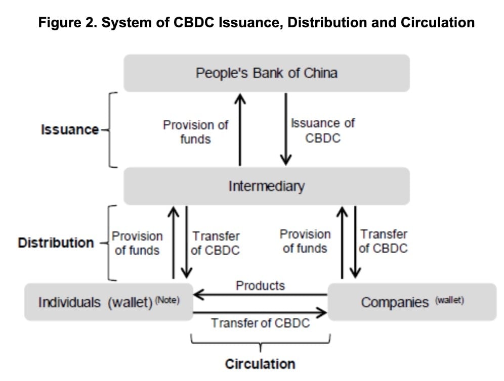 Digital renminbi - Wikipedia