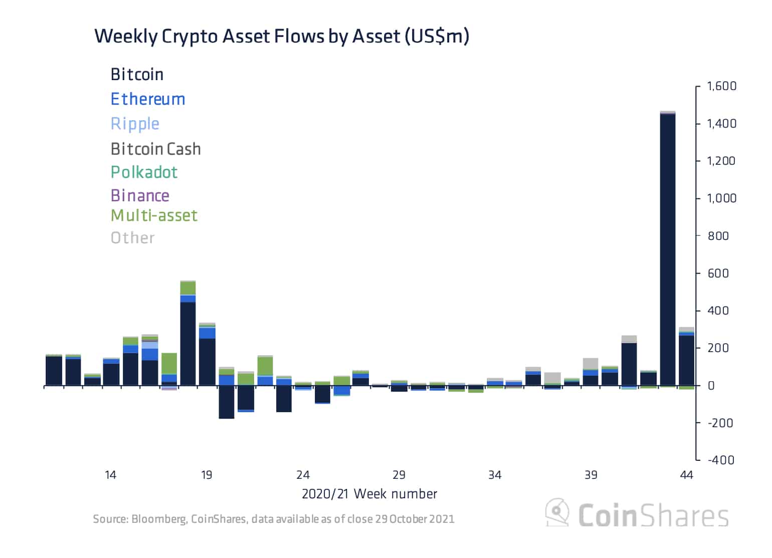 Bitcoin hard fork history: both a split and a growth