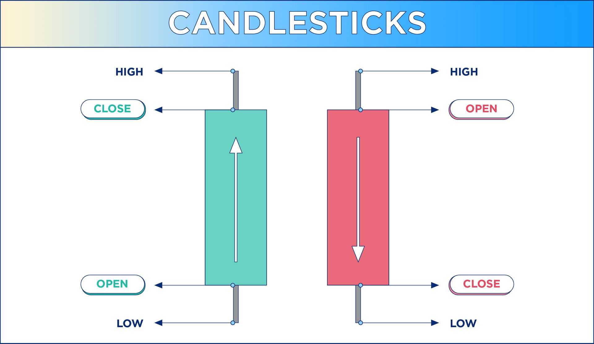 Crypto Technical Analysis: Techniques, Indicators, and Applications