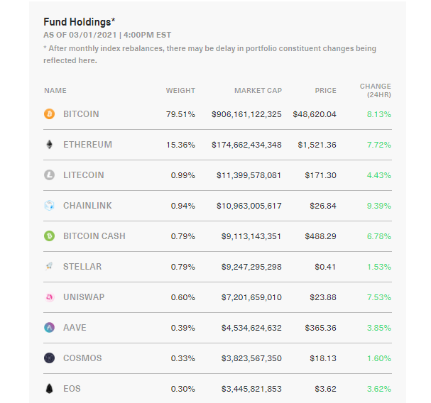 CFR Crypto Fund Index - Crypto Fund Research