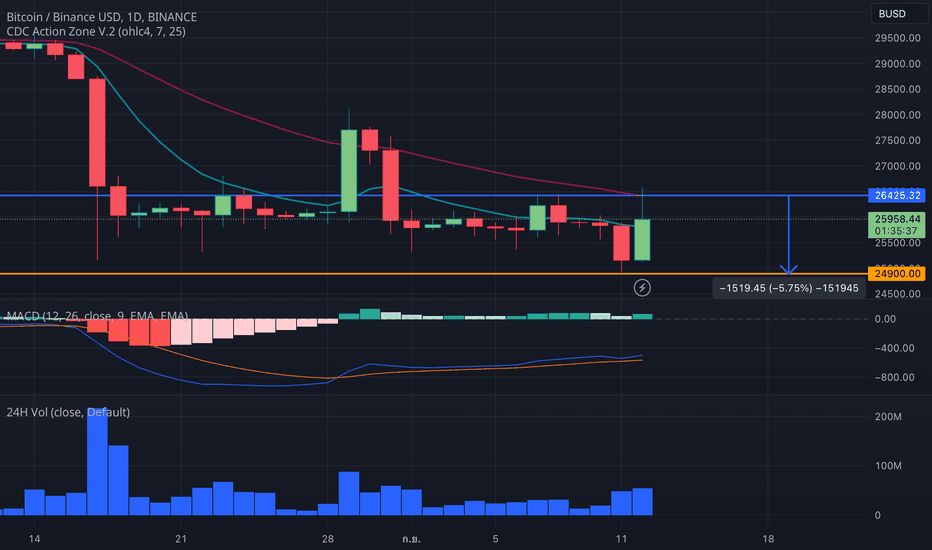 NEARBTC Charts and Quotes — TradingView