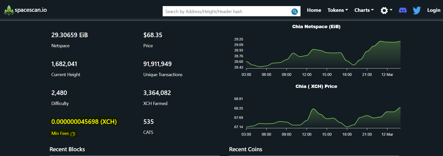 Chia (XCH) Blockchain Explorer | XCHscan