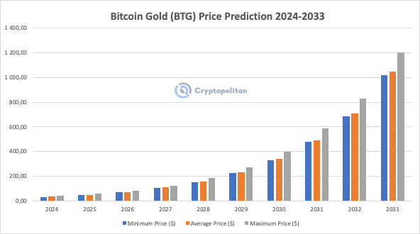 VanEck’s 15 Crypto Predictions for | VanEck