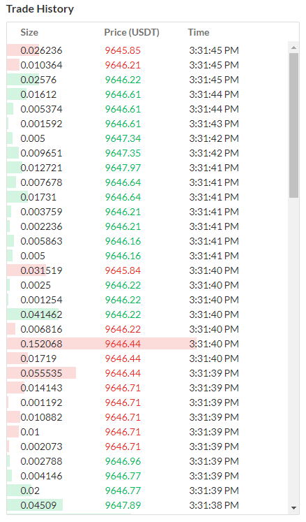 The Collapse of FTX: What Went Wrong With the Crypto Exchange?