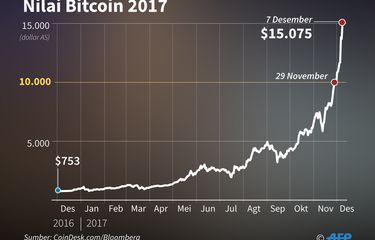 Bitcoin Price | BTC Price Index and Live Chart - CoinDesk