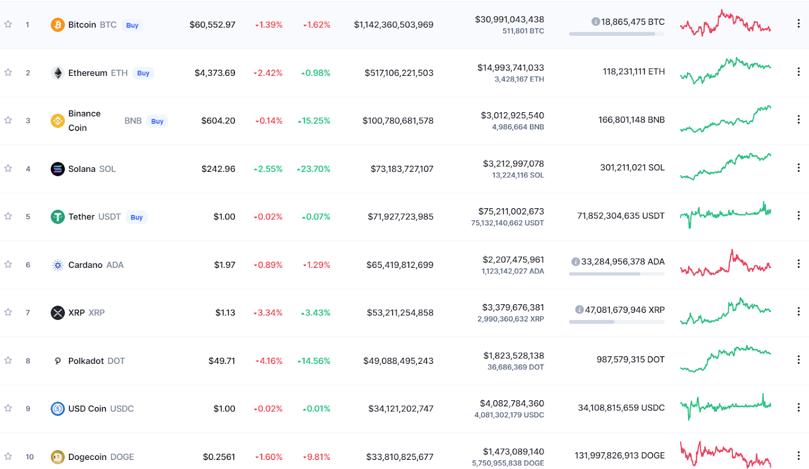 Price Prediction of Ripple’s XRP – Forbes Advisor Australia