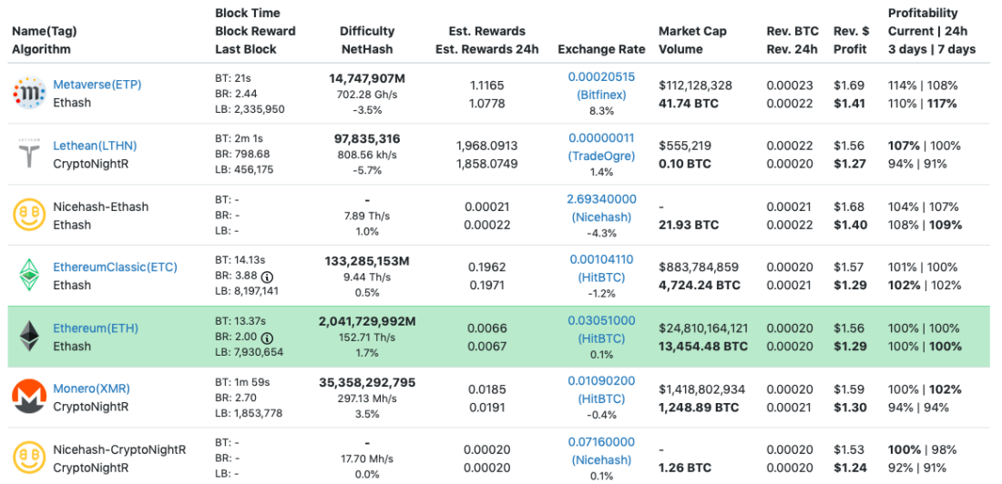 Best GPU for mining Grin - Mining - Grin