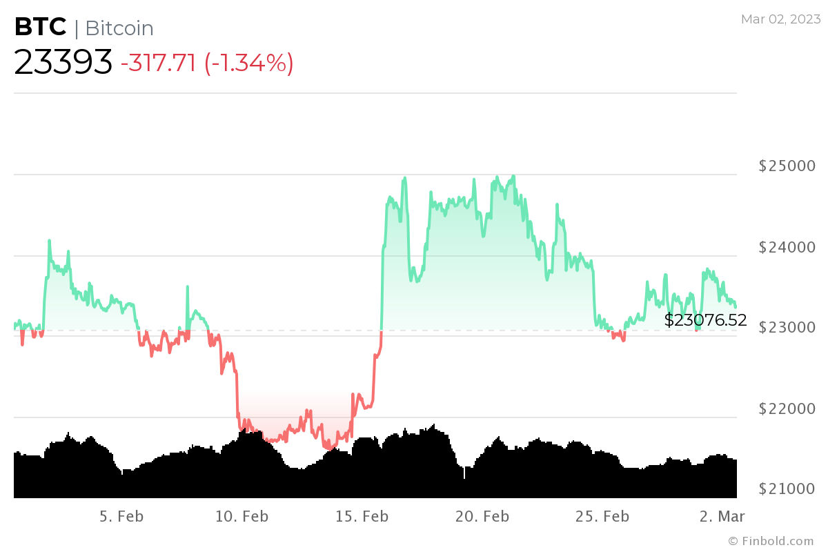 Live Bitcoin Price: BTC to USD Price Charts & History