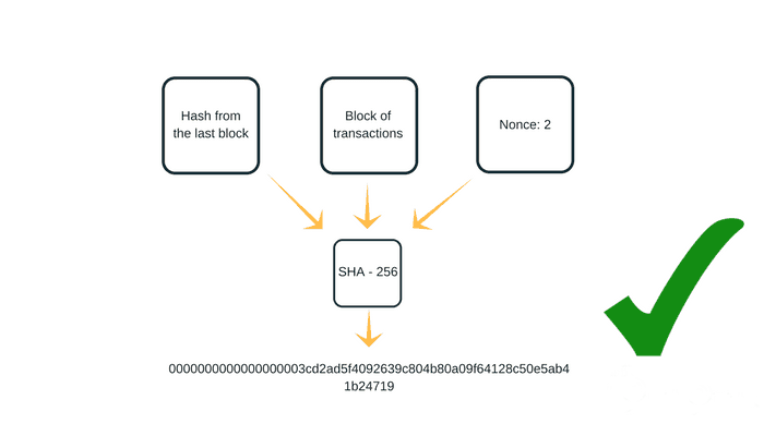 Python proof of work example from Mastering Bitcoin · GitHub