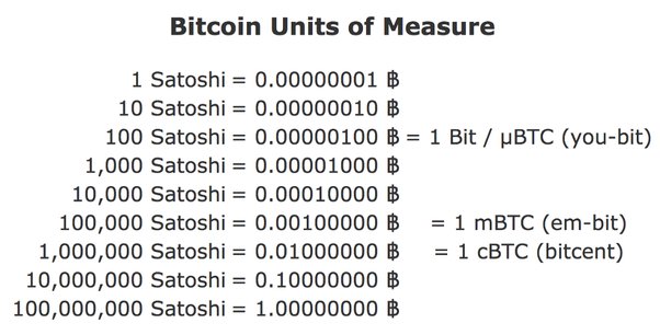 A beginner’s guide to Satoshi: The smallest unit of Bitcoin | OKX