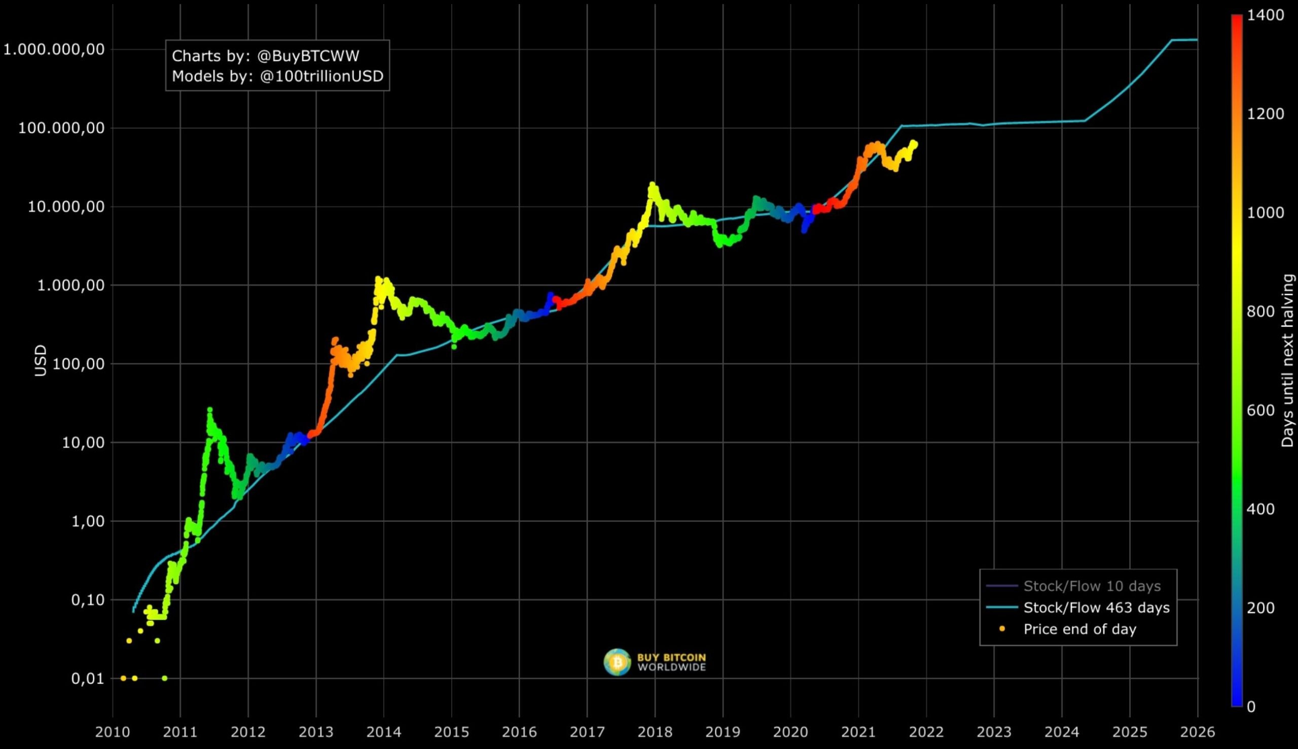 Elliott Wave Theory: What It Is and How to Use It