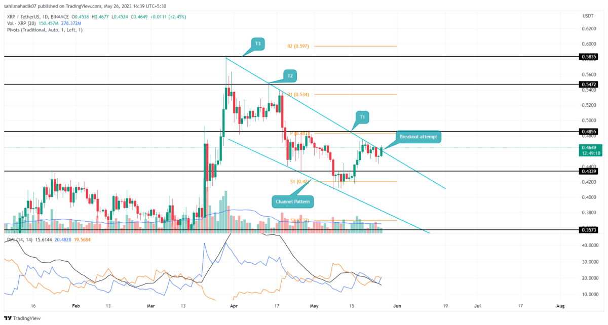 Ripple Price Prediction: XRP Coin Forecasts - Master The Crypto