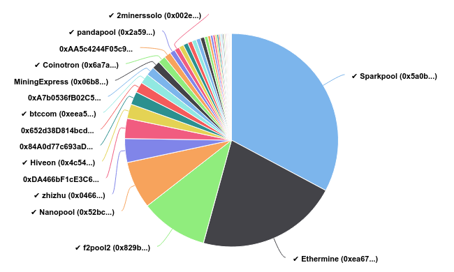 Nanopool - Competitors and Alternatives - Tracxn