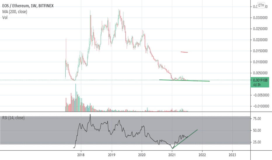 EOS to ETH - EOS to Ethereum Converter - cryptolive.fun