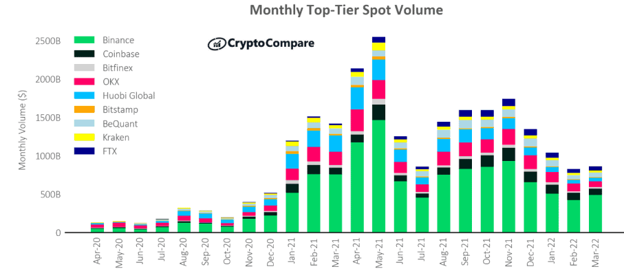 Spot Bitcoin ETFs Debut: More Than $B Worth Trading Volume, Grayscale Dominates