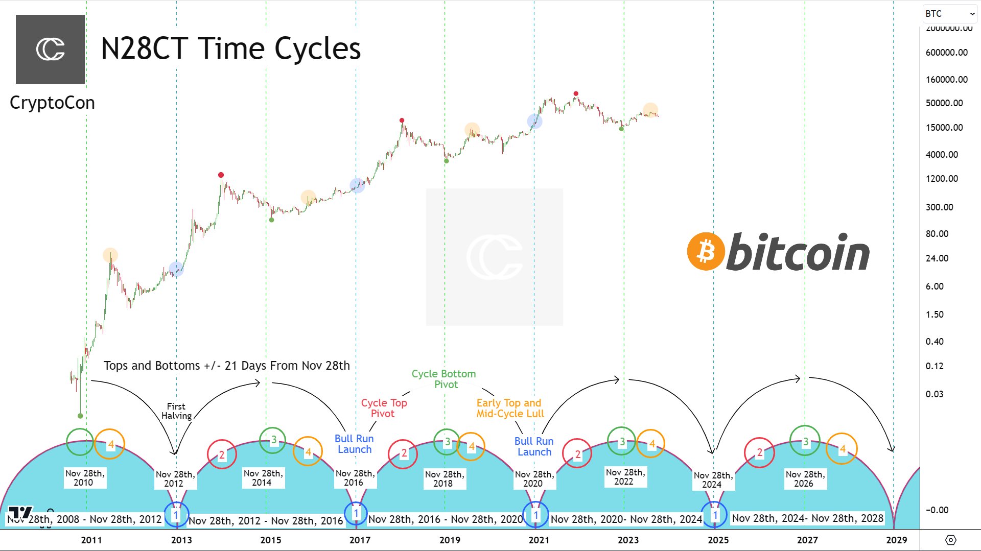 Bitcoin (BTC) Price Prediction - 