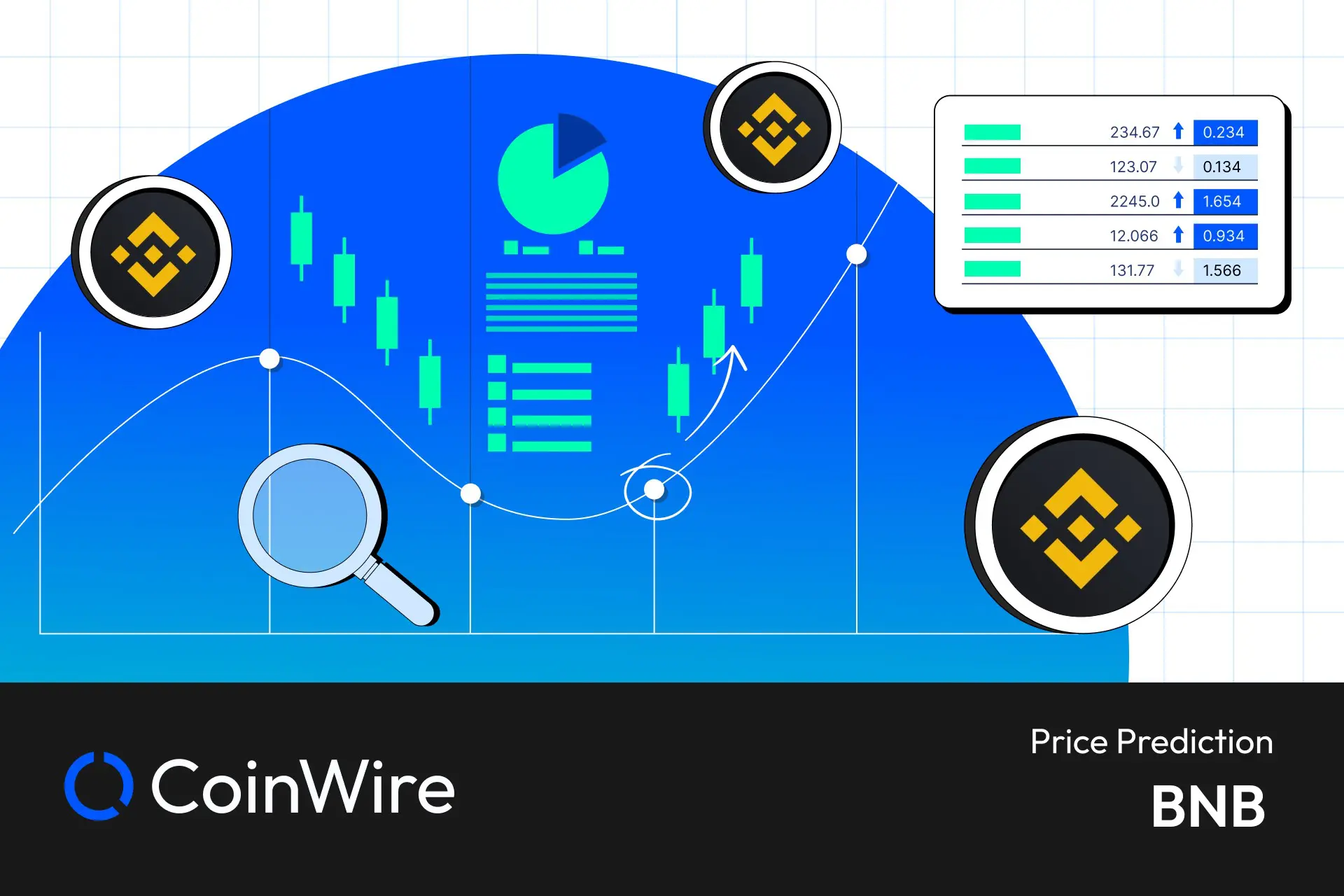 BNB (BNB) Price Prediction - 