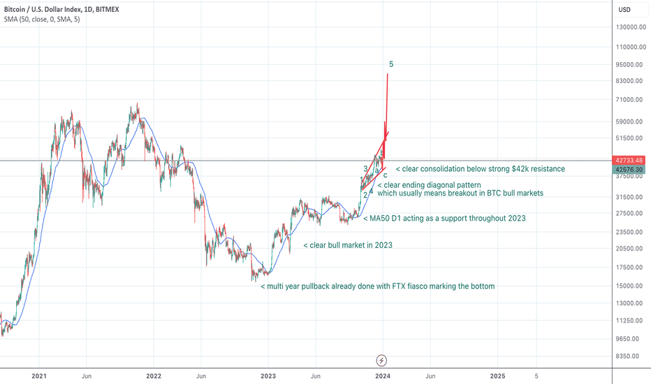 Trade BTC to USD | BTC to USD chart | cryptolive.fun