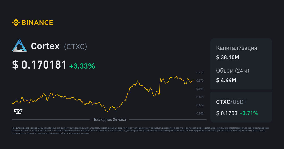 Cortex (CTXC) live coin price, charts, markets & liquidity