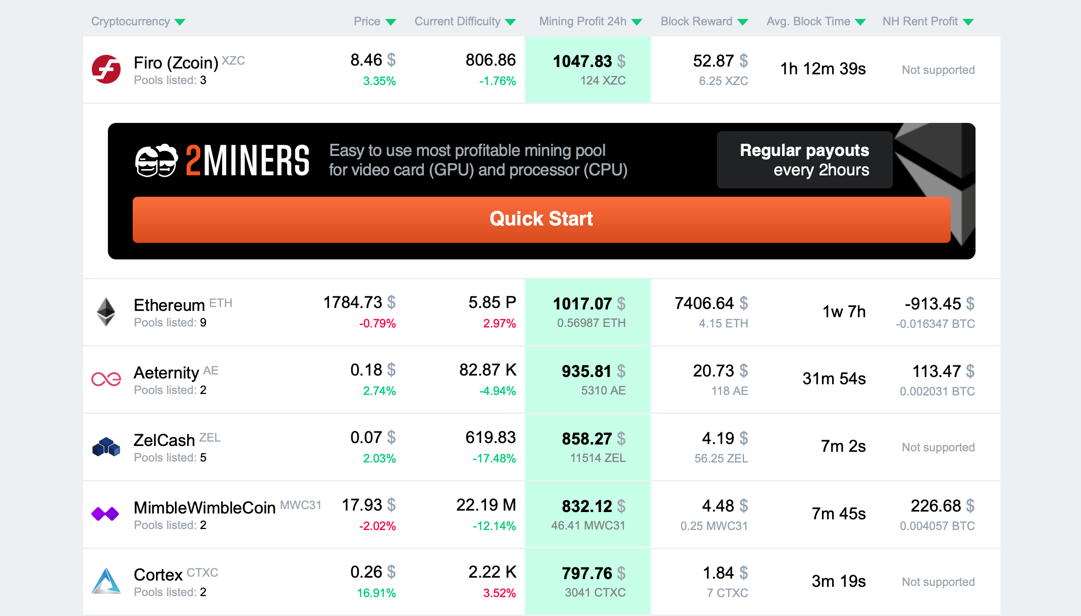 WhatToMine - Crypto coins mining profit calculator compared to Ethereum Classic