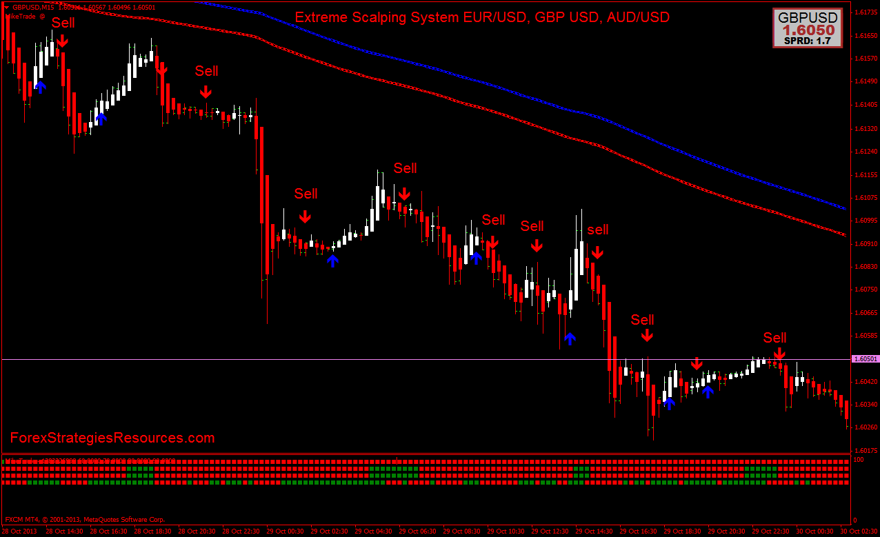 Free trading strategies which can be automated: the EUR/USD hours trend strategy.