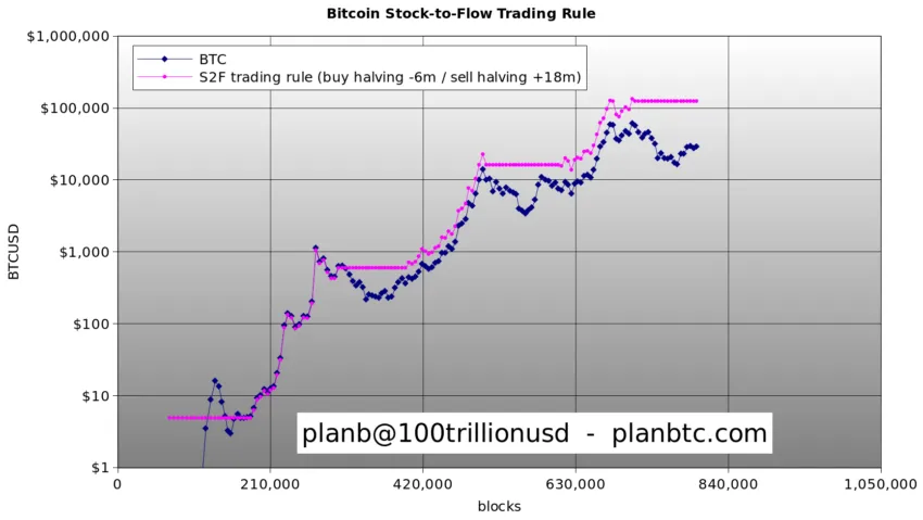 Bitcoin to US Dollar or convert BTC to USD