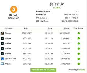 Bitcoin price today, BTC to USD live price, marketcap and chart | CoinMarketCap