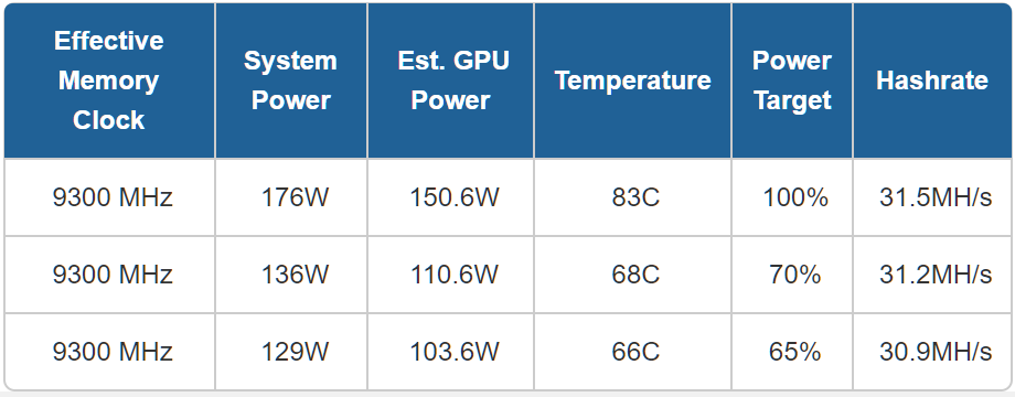 NVIDIA GeForce GTX mining profit calculator - WhatToMine