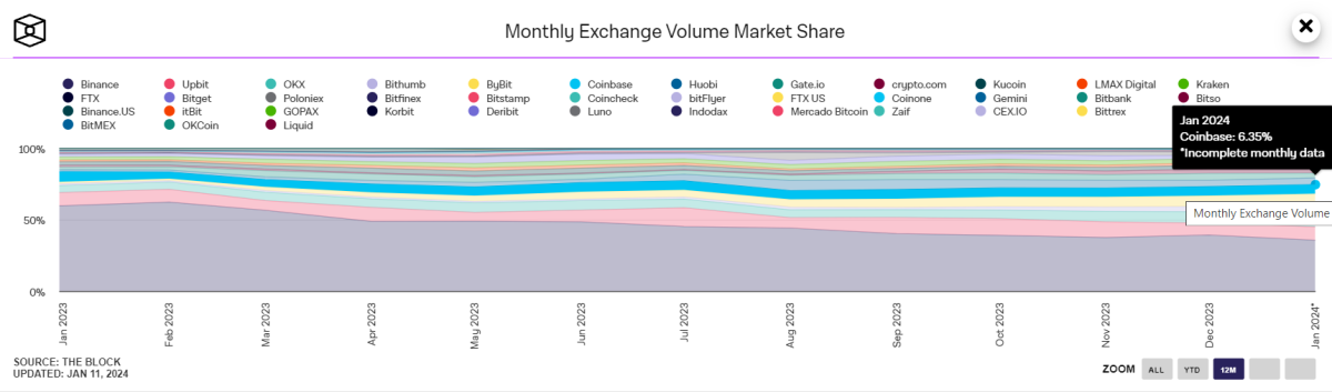 Is Coinbase Safe?