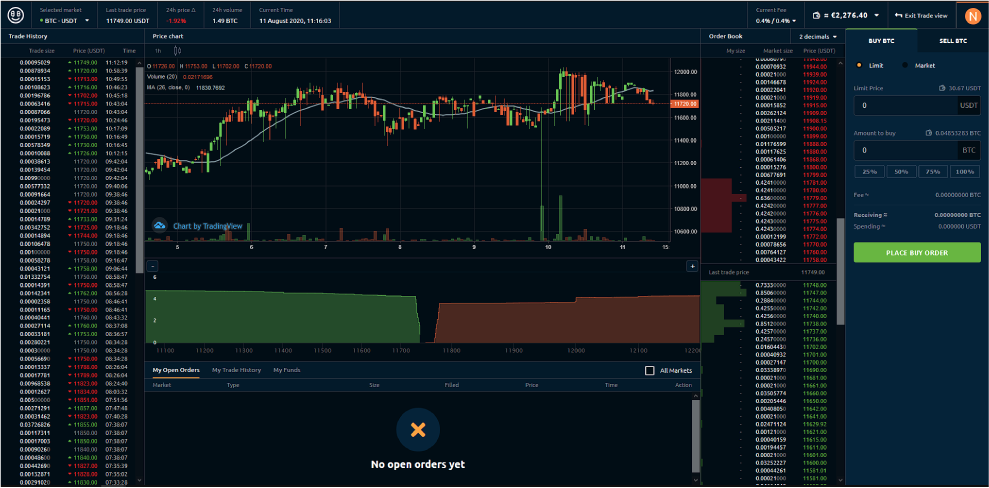 NiceHash Review: The Biggest Hash Power Broker Has Launched a Crypto Exchange | CoinCodex