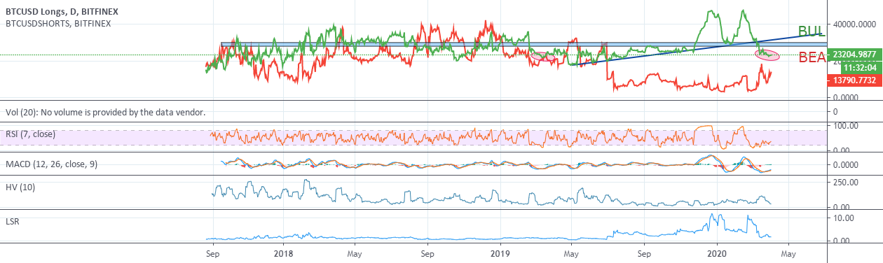 Bitcoin (BTC), Ether (ETH) Futures Regulated by CME Saw Record Institutional Participation in Q2