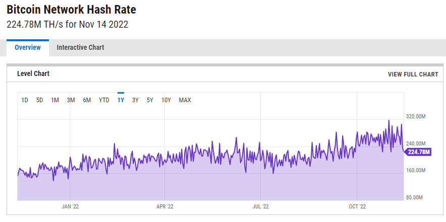 How Long Does It Take to Mine One Bitcoin? | CoinMarketCap