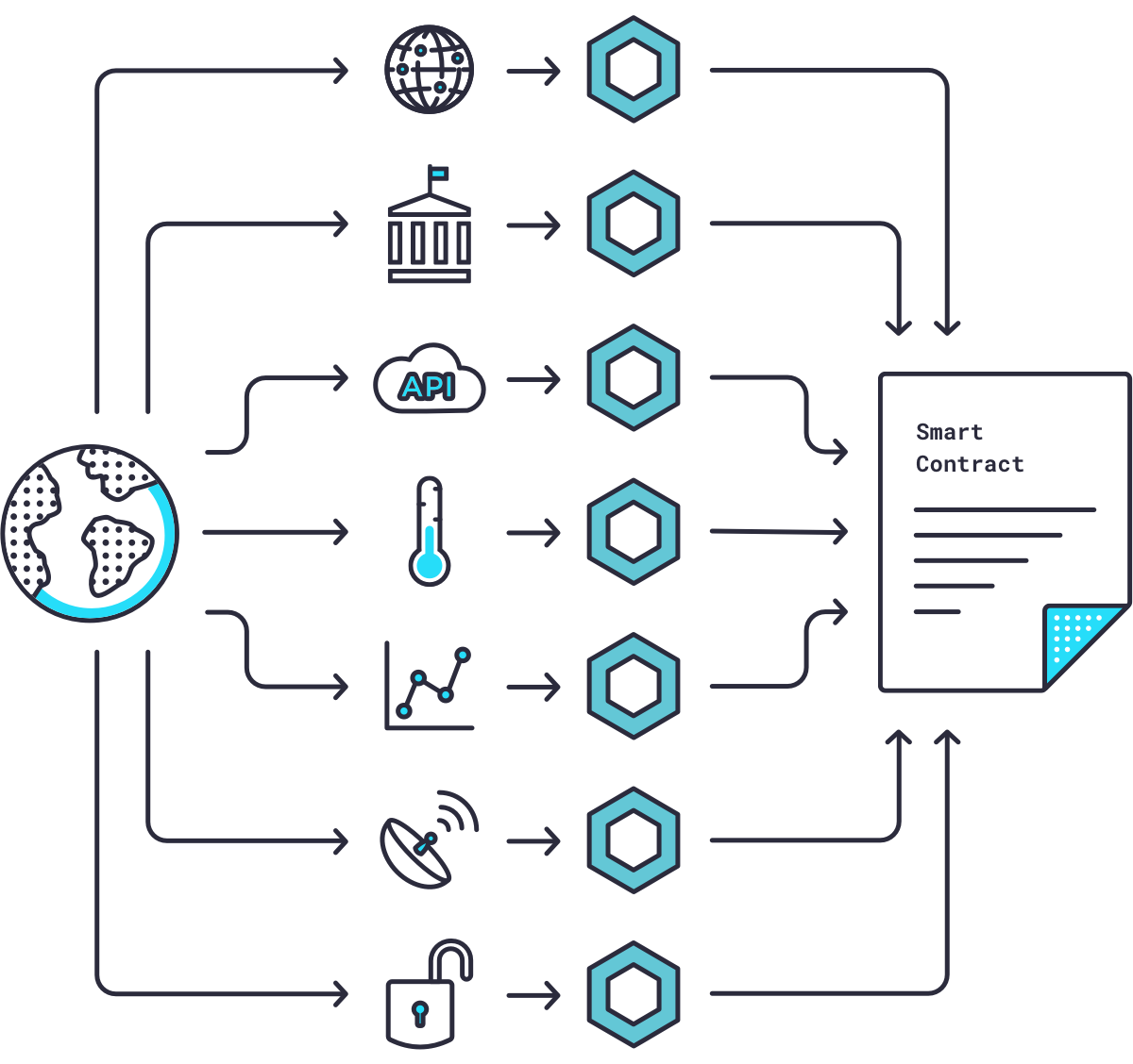 What is ChainLink? | Coinhouse