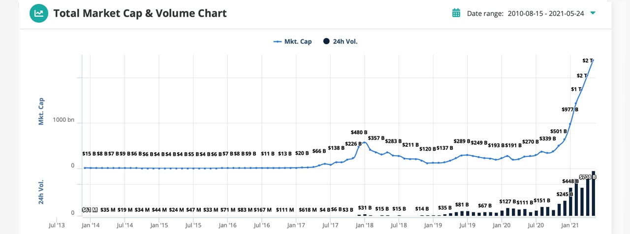 Crypto Exchanges Ranked by Trading Volume | Coinranking