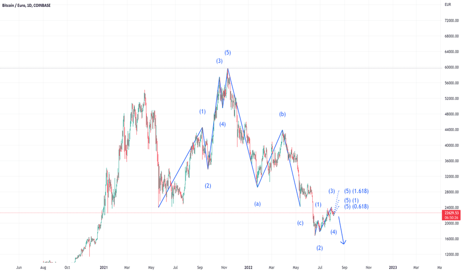 BTC to EUR - Bitcoin Price to EUR | CoinChefs