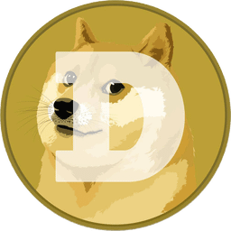 Is It Too Late to Buy Dogecoin Today & in ?