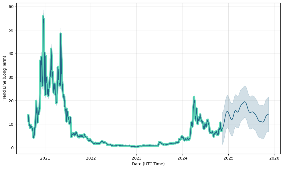 Grayscale Bitcoin Trust (GBTC-A) Stock Price and News - The Globe and Mail