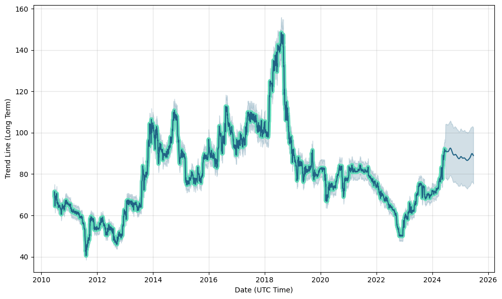 DeepBrain Chain (DBC) Price Prediction , – | CoinCodex