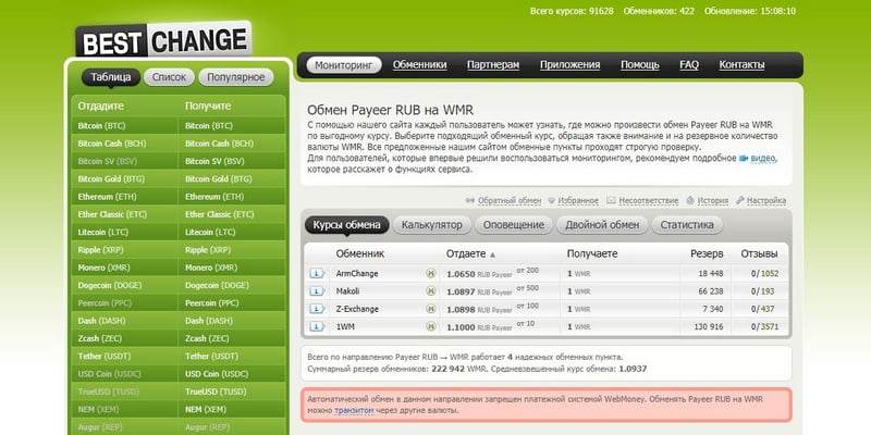 Обмен Webmoney WMZ на Webmoney WMR