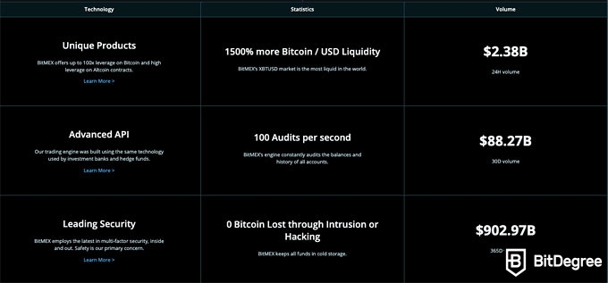 Historical NFT Collection by Cointelegraph