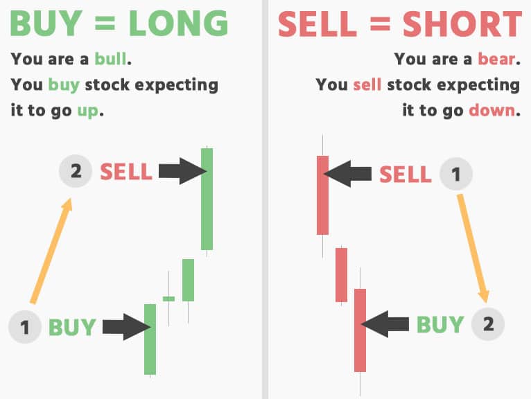 Best Binance Signals - Best Trading Signals