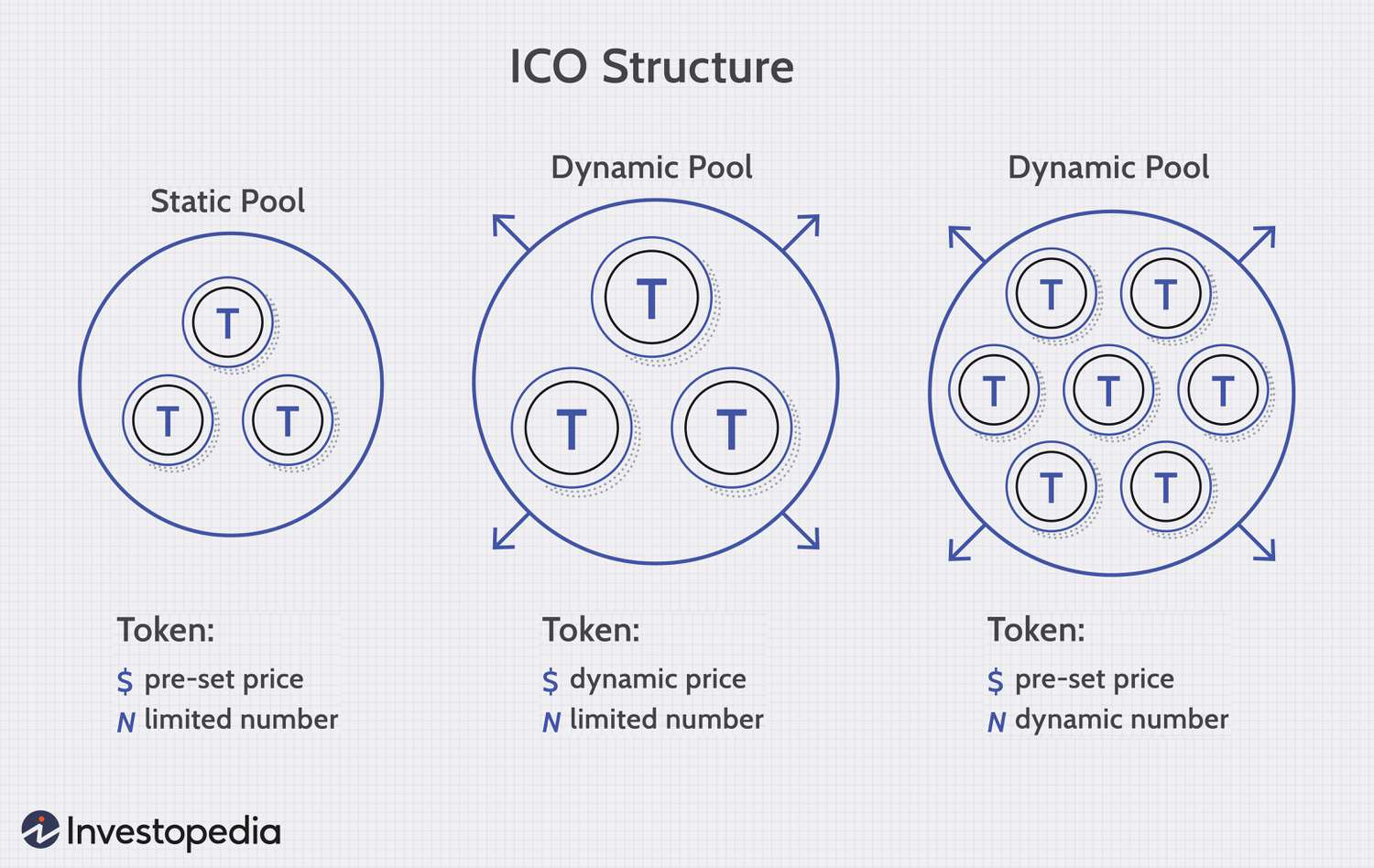 CoinDesk Turns The ICO Era: What Went Right?