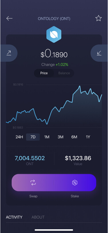 Ontology: Buy or sell ONT with the lowest price and commission!