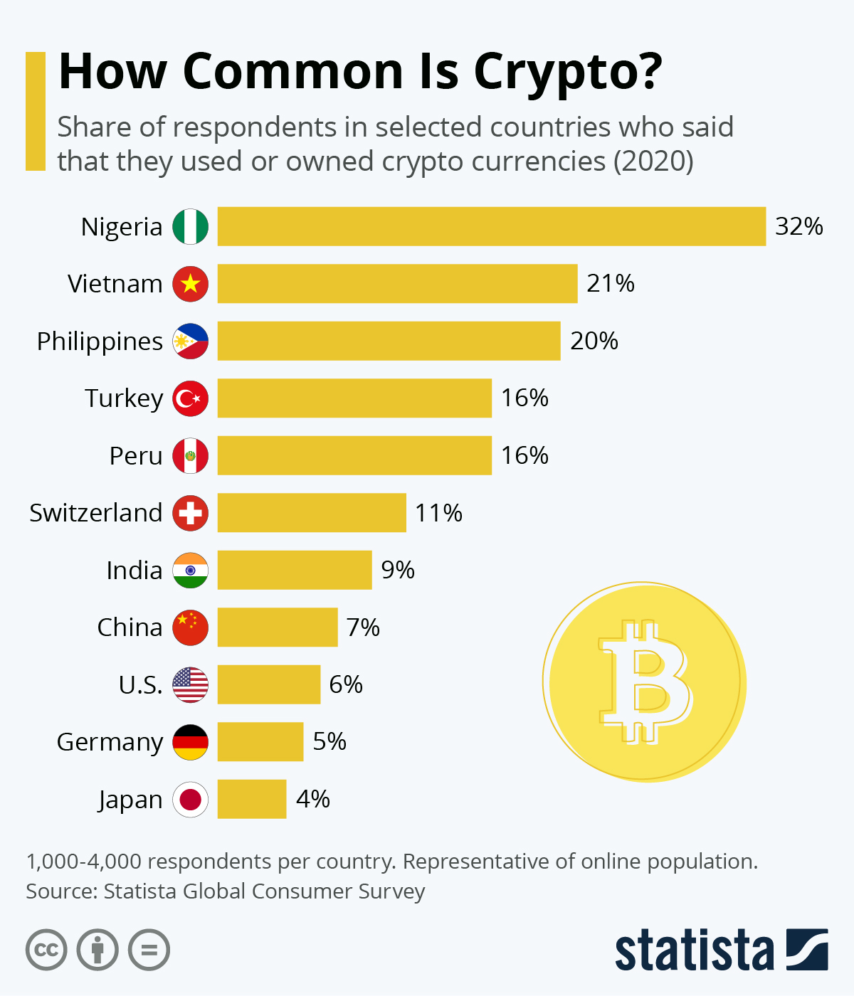 Cryptocurrency World Map - cryptolive.fun