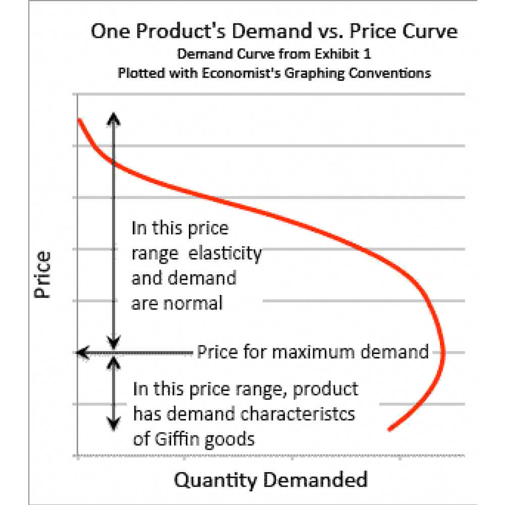 Understanding Pricing Objectives and Strategies for the Value-Added Ag Producer